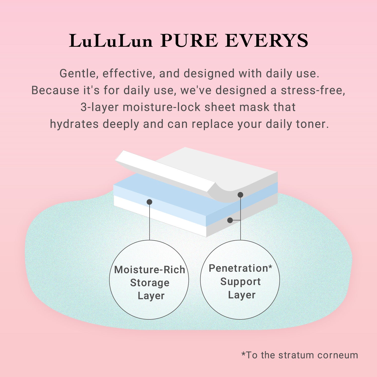 LuLuLun PURE EVERYS sheet mask with layers and text on a pink background