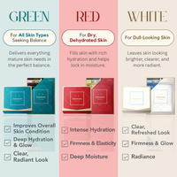 Color-coded skincare product recommendations for different skin types on a gradient background.